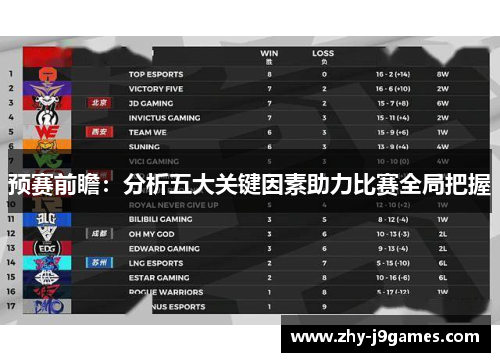 预赛前瞻:分析五大关键因素助力比赛全局把握 预赛前瞻:分析五大关键因素助力比赛全局把握