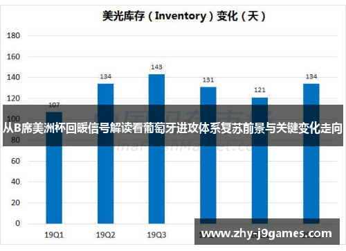从B席美洲杯回暖信号解读看葡萄牙进攻体系复苏前景与关键变化走向