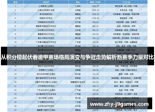 从积分榜起伏看德甲赛场格局演变与争冠走势解析新赛季力量对比