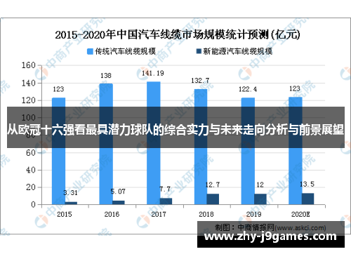 从欧冠十六强看最具潜力球队的综合实力与未来走向分析与前景展望