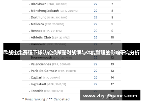 欧战密集赛程下球队轮换策略对战绩与体能管理的影响研究分析 欧战密集赛程下球队轮换策略对战绩与体能管理的影响研究分析