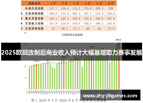 2025欧冠改制后商业收入预计大幅暴增助力赛事发展 2025欧冠改制后商业收入预计大幅暴增助力赛事发展